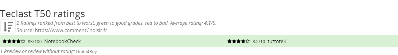 Ratings Teclast T50