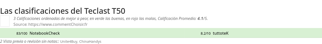 Ratings Teclast T50