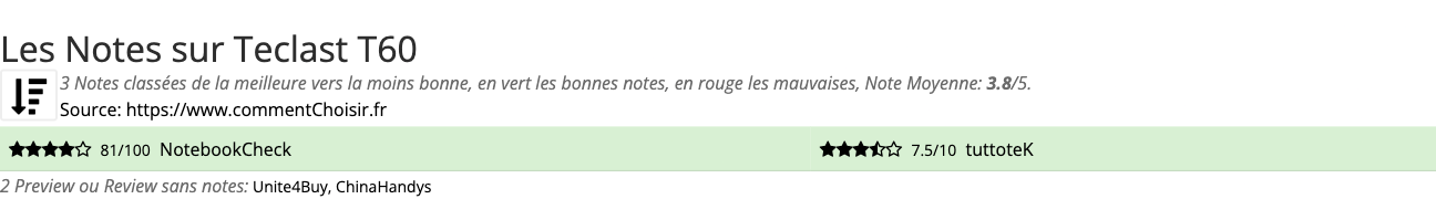 Ratings Teclast T60