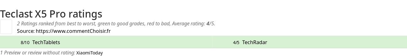 Ratings Teclast X5 Pro