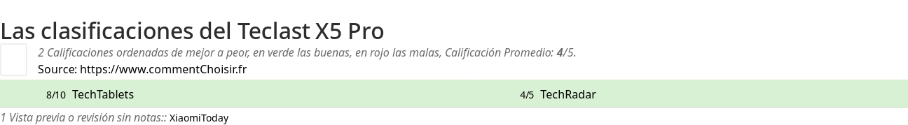 Ratings Teclast X5 Pro