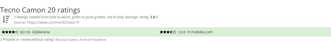 Ratings Tecno Camon 20