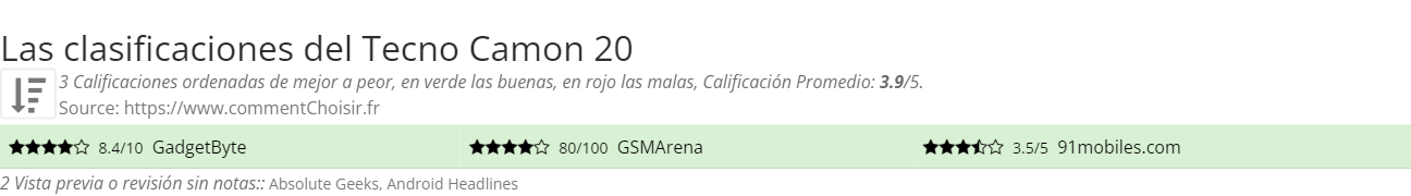 Ratings Tecno Camon 20