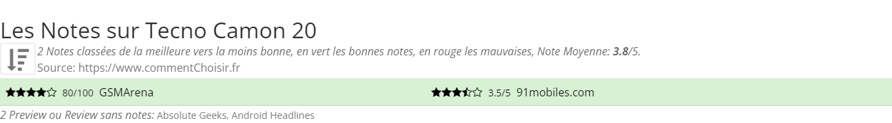 Ratings Tecno Camon 20