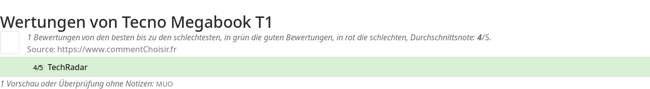 Ratings Tecno Megabook T1