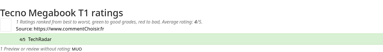 Ratings Tecno Megabook T1