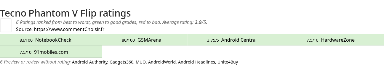 Ratings Tecno Phantom V Flip