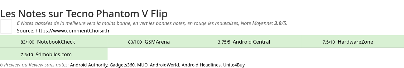 Ratings Tecno Phantom V Flip