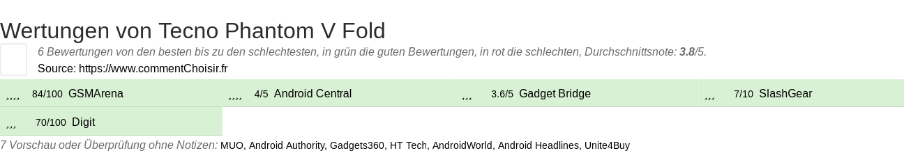 Ratings Tecno Phantom V Fold