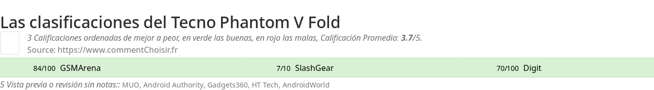 Ratings Tecno Phantom V Fold