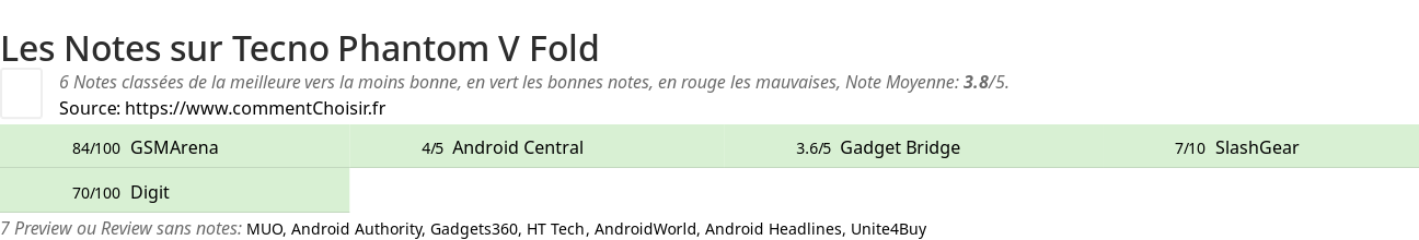 Ratings Tecno Phantom V Fold