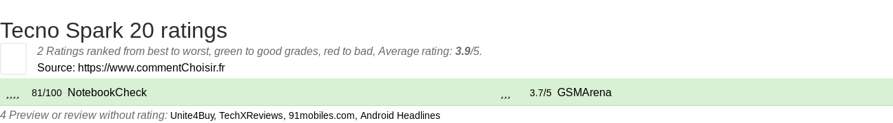 Ratings Tecno Spark 20