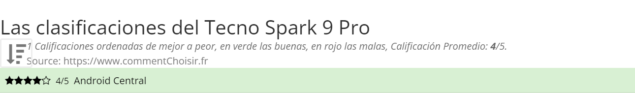 Ratings Tecno Spark 9 Pro