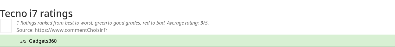 Ratings Tecno i7