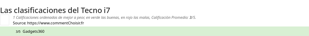 Ratings Tecno i7
