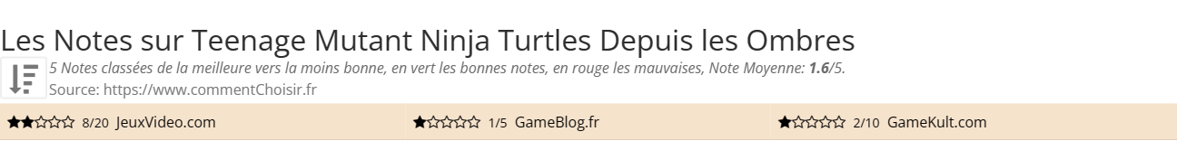 Ratings Teenage Mutant Ninja Turtles Depuis les Ombres