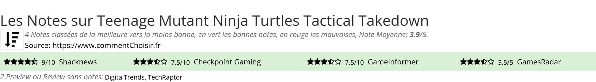 Ratings Teenage Mutant Ninja Turtles Tactical Takedown