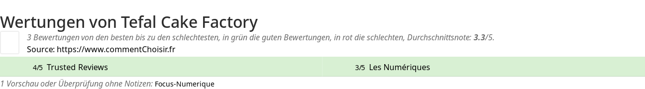 Ratings Tefal Cake Factory