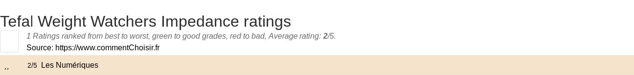Ratings Tefal Weight Watchers Impedance