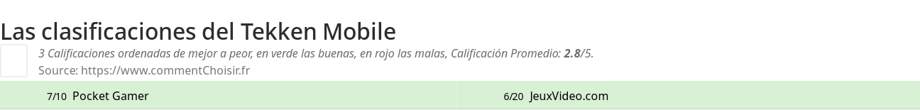 Ratings Tekken Mobile