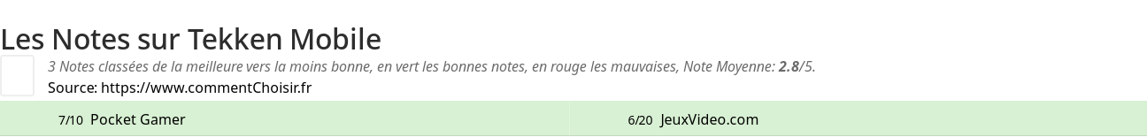 Ratings Tekken Mobile