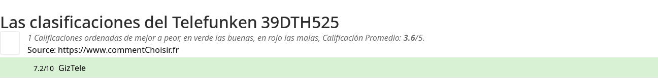Ratings Telefunken 39DTH525