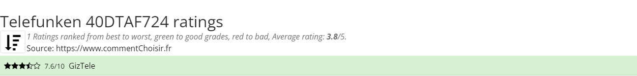 Ratings Telefunken 40DTAF724