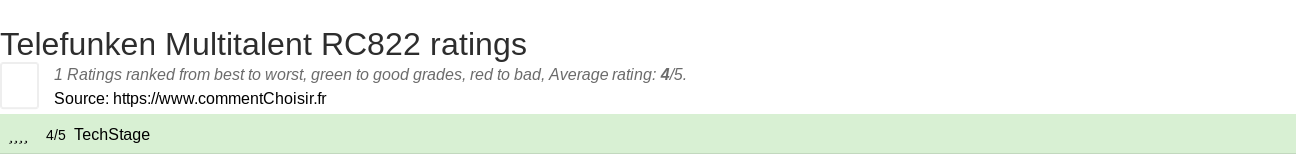 Ratings Telefunken Multitalent RC822