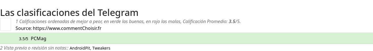 Ratings Telegram