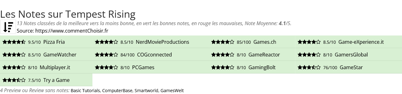Ratings Tempest Rising
