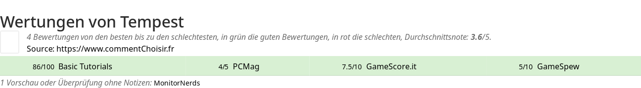 Ratings Tempest