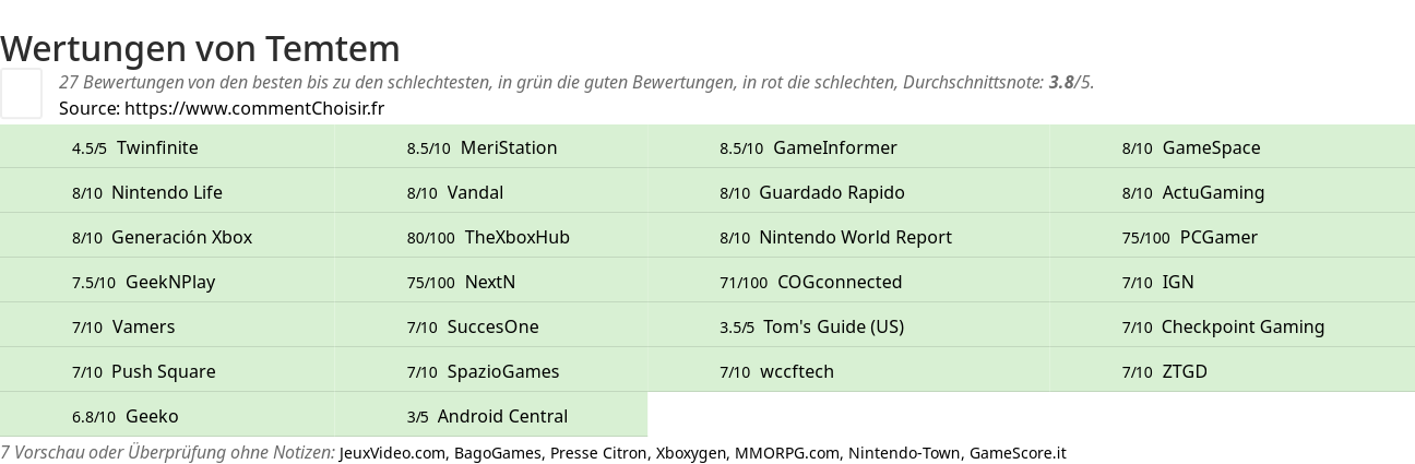 Ratings Temtem