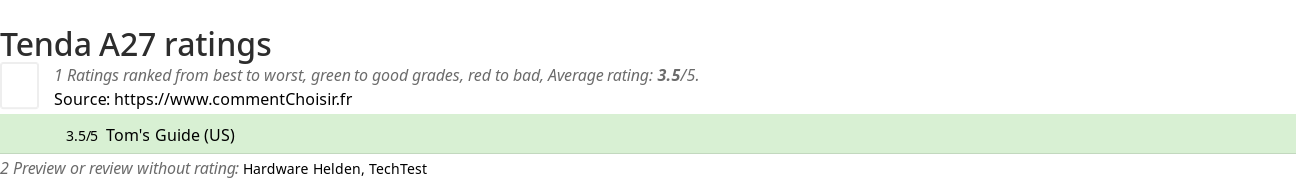 Ratings Tenda A27