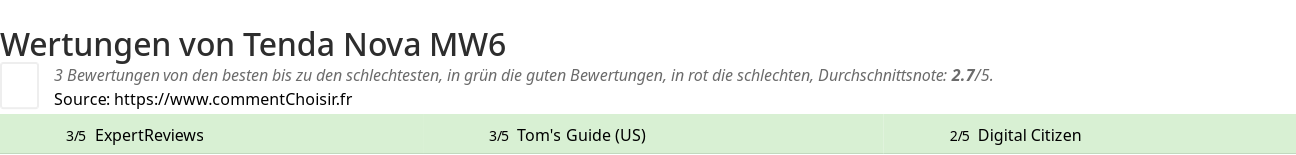 Ratings Tenda Nova MW6