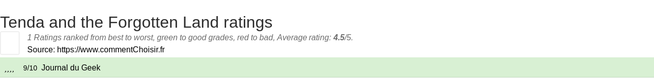 Ratings Tenda and the Forgotten Land