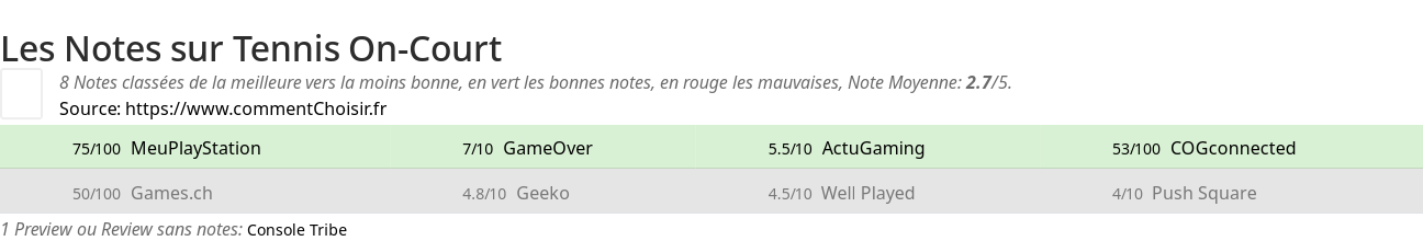 Ratings Tennis On-Court