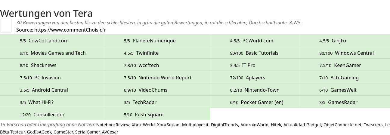 Ratings Tera