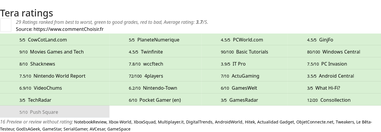 Ratings Tera