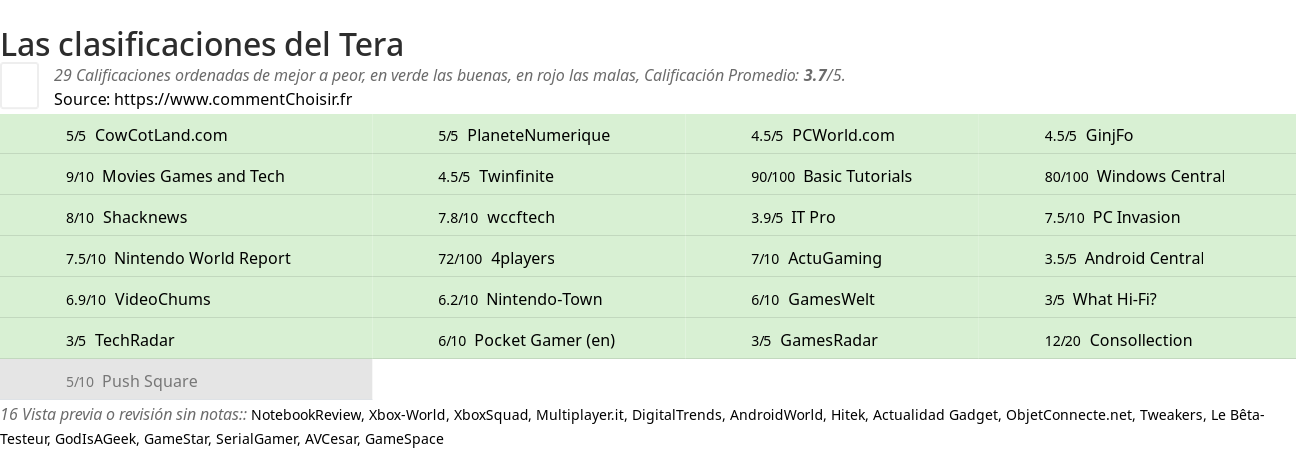 Ratings Tera