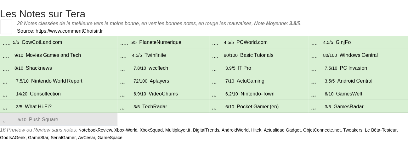 Ratings Tera