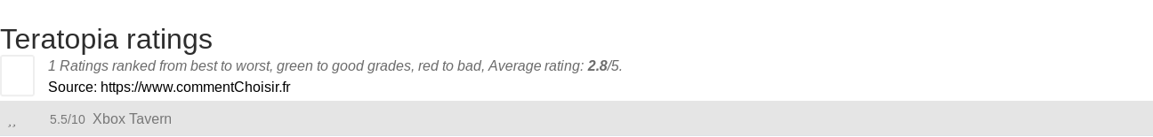 Ratings Teratopia