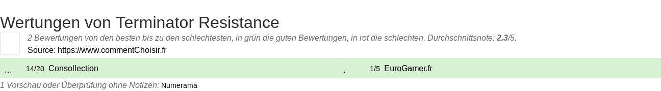 Ratings Terminator Resistance