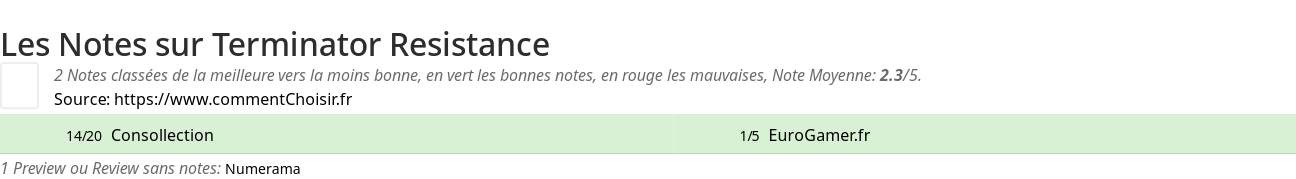 Ratings Terminator Resistance