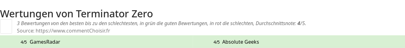 Ratings Terminator Zero