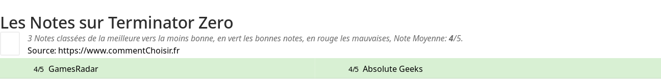 Ratings Terminator Zero