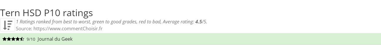 Ratings Tern HSD P10