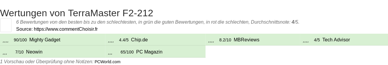 Ratings TerraMaster F2-212