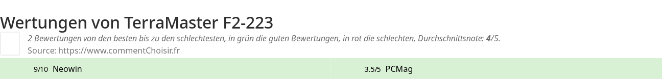 Ratings TerraMaster F2-223