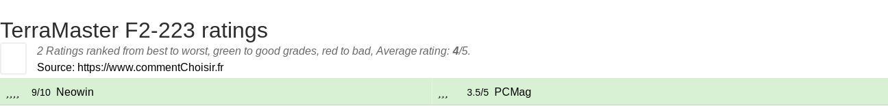 Ratings TerraMaster F2-223