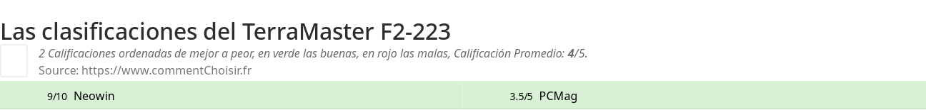 Ratings TerraMaster F2-223